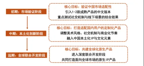 当游戏开始影响人流这家公司会如何定义(图2)