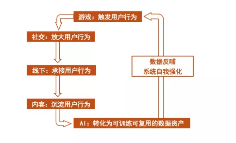 当游戏开始影响人流这家公司会如何定义(图7)