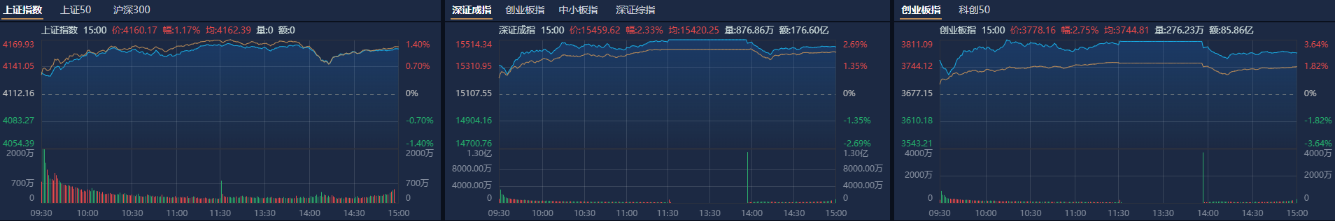 安井食品获扎堆推荐机构称5月焦点大概率为科技板块丨券商金股(图1)