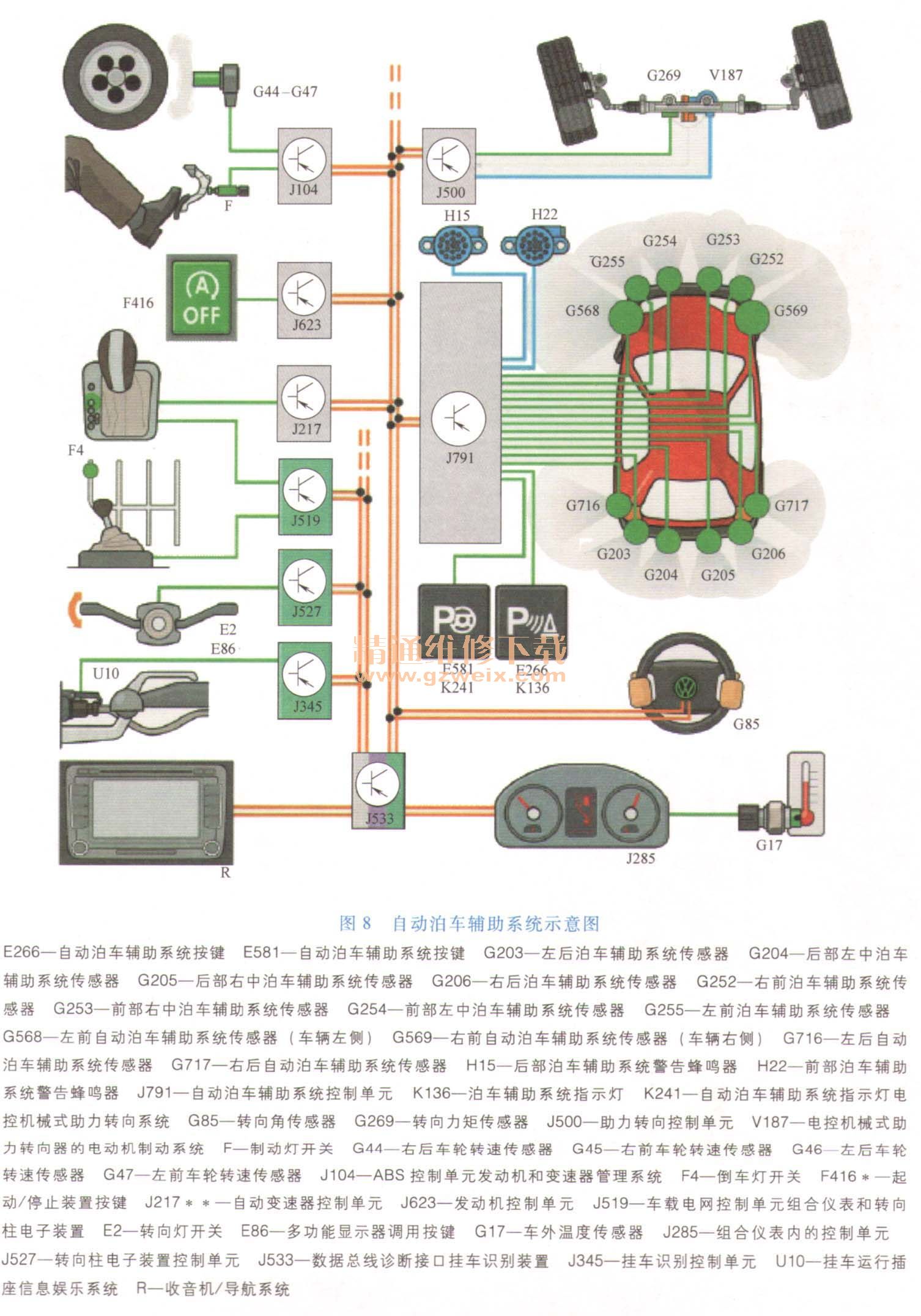 基于单片机的智能泊车系统设计