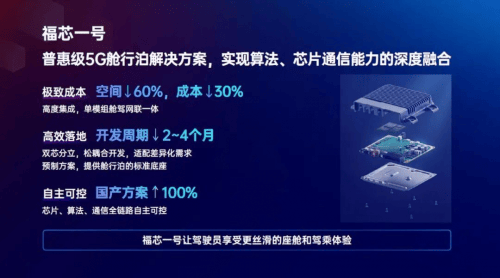 福瑞泰克：新品迭代蓄力量产以工程创新实力助推智驾发展(图1)