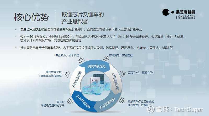 比亚迪官宣为城市领航安全兜底、发布中国首款4nm制程智驾芯片
