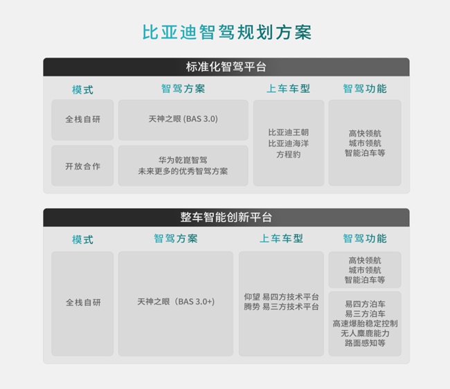 按需分类设车位市民舒心道路畅——南充市政协高质量督办提案助解城市“停车难”