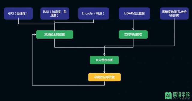把AI算力塞进16寸机身：2026华硕校园公开课ProArt专场燃爆中传！