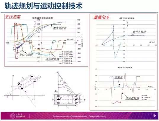 2026智能车库行业现状分析及未来发展趋势