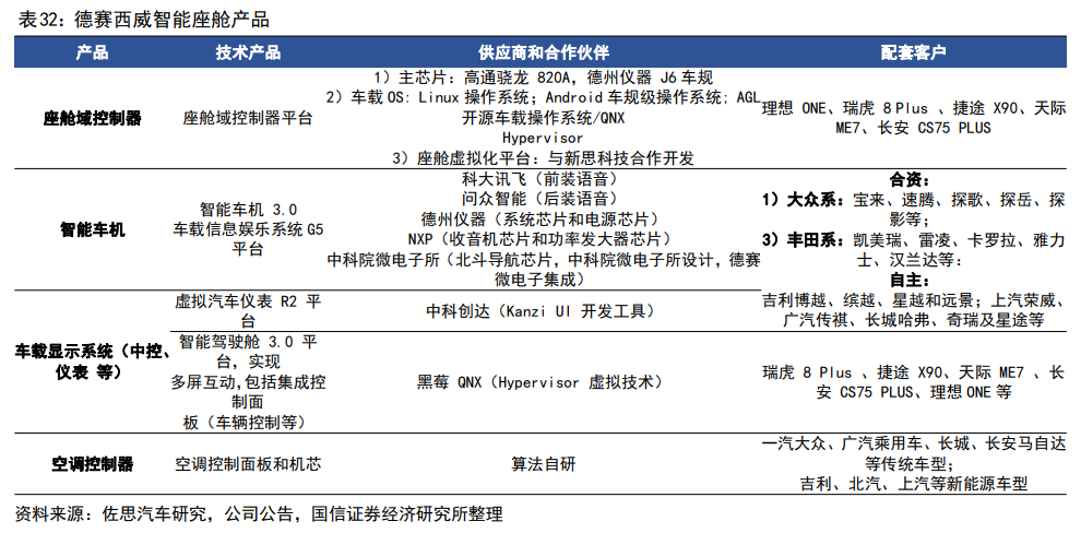 智能座舱渐成标配千亿级风口下哪些细分龙头或迎发展高峰？(图1)