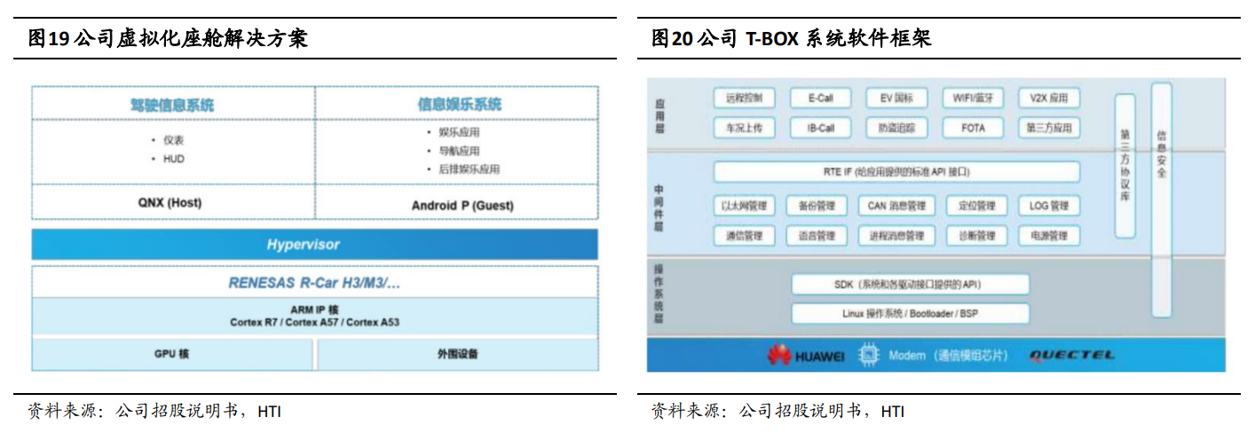 智能座舱渐成标配千亿级风口下哪些细分龙头或迎发展高峰？(图5)