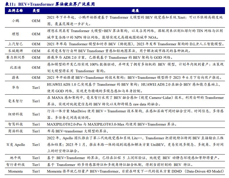 自动驾驶奇点来了吗？摆脱高精地图汽车公司也要抢“算力”了！(图2)