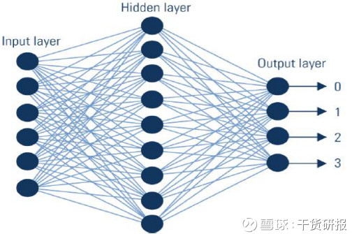 算力吞噬利润：Momenta冲刺“物理AI第一股”