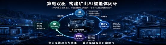 博雷顿发布智驾大模型算电双驱打开矿山AI智能体新空间(图4)