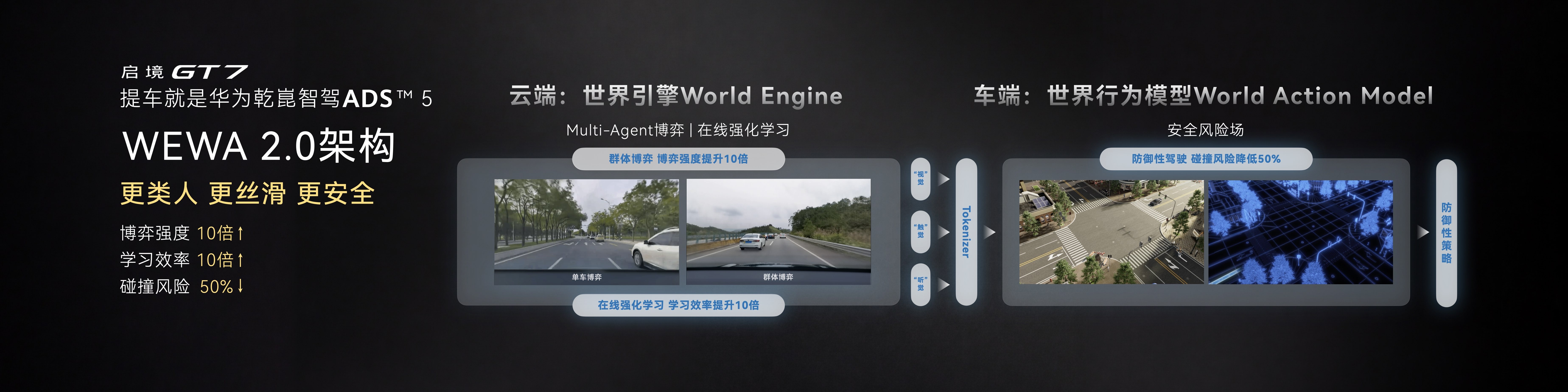 启境GT7强势登场智能猎装市场迎来未来之选(图3)