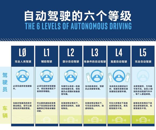 智驾普及后汽车价值怎么分布？