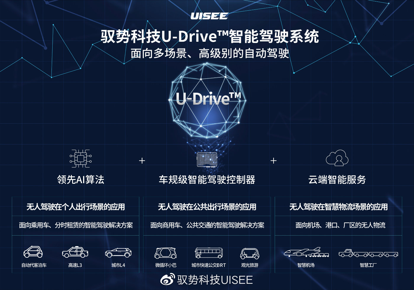 智驾与购车决策的关系是什么？