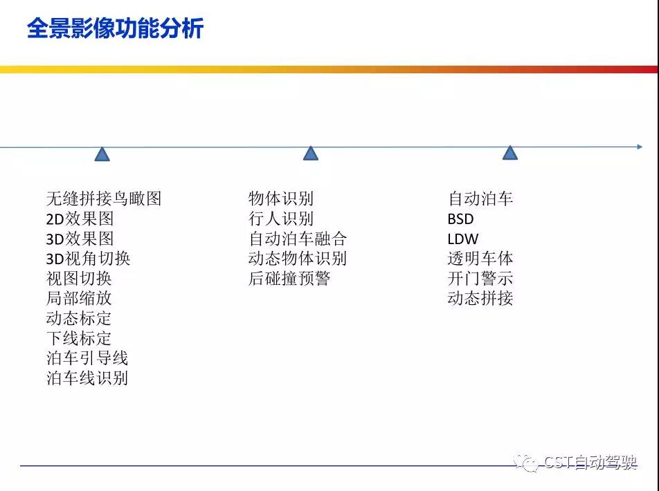 事关自动驾驶强制性国家标准发布