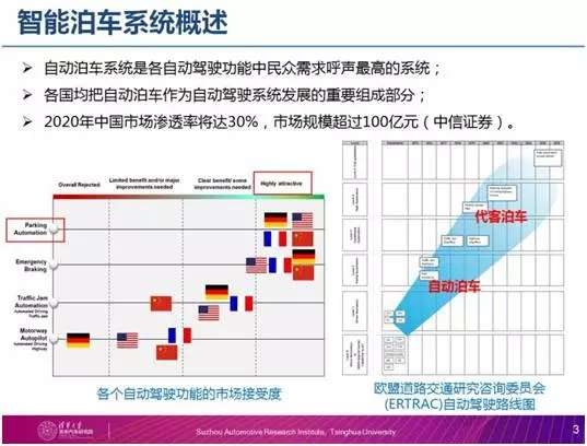 汽车智驾技术如何改写购车决策逻辑？