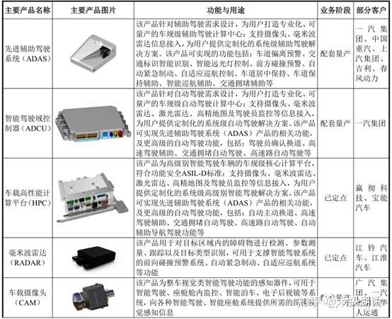 自动泊车控制系统和控制方法、探头模块和车辆与流程_2