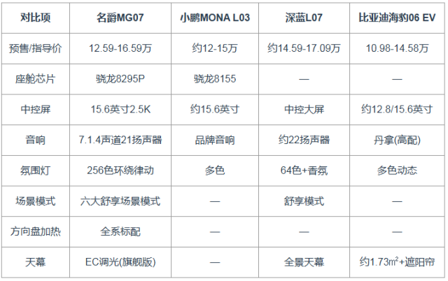 15万级智能座舱对比：谁的车机更流畅(图1)
