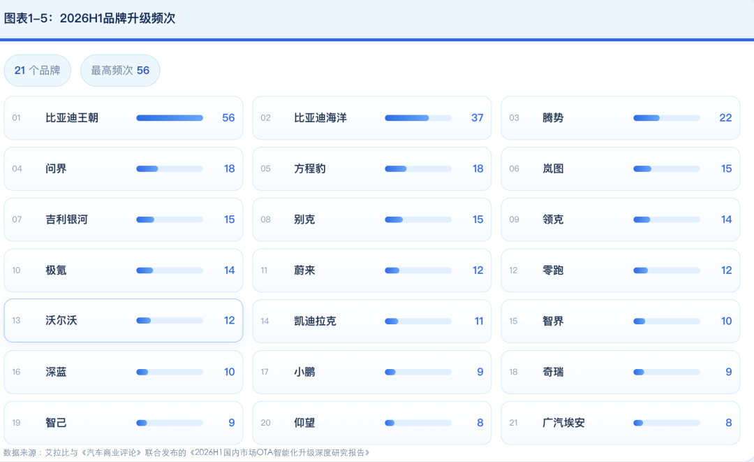 智能车的陷阱：功能多等于竞争力强吗？(图1)