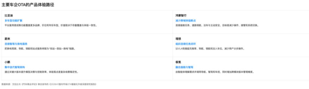智能车的陷阱：功能多等于竞争力强吗？(图4)