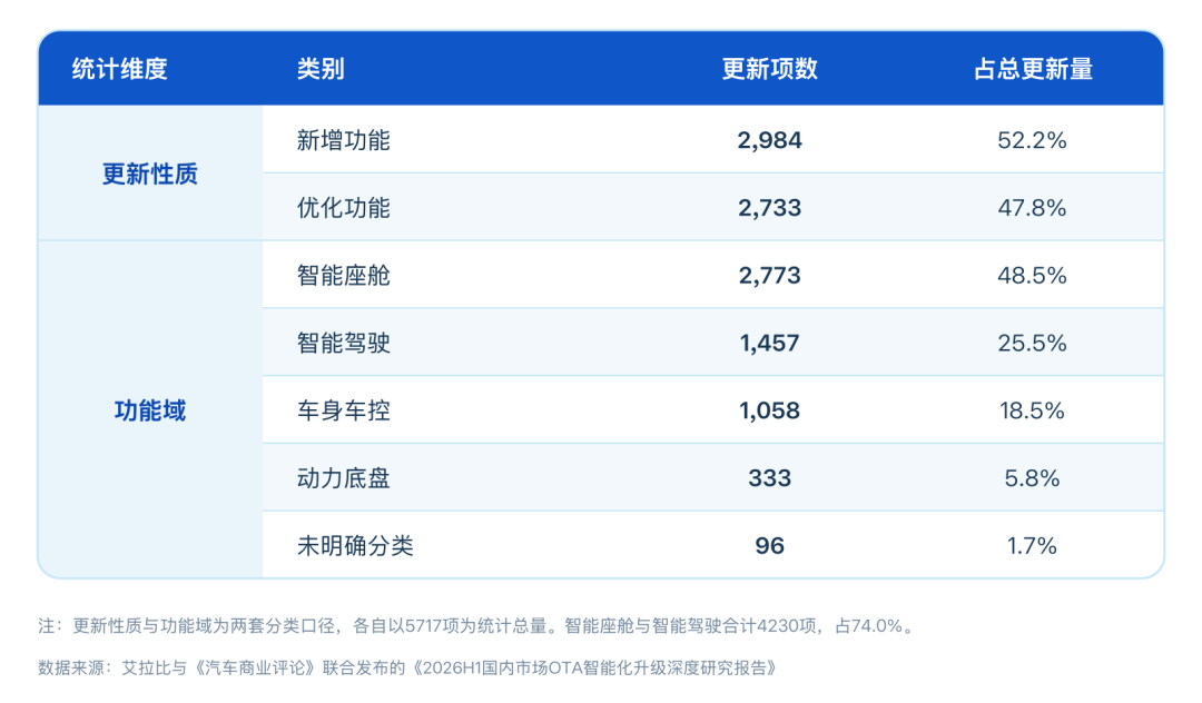 智能车的陷阱：功能多等于竞争力强吗？(图5)