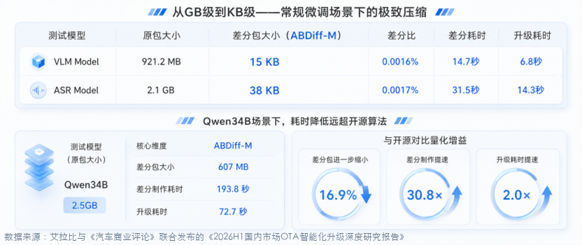 智能车的陷阱：功能多等于竞争力强吗？(图22)