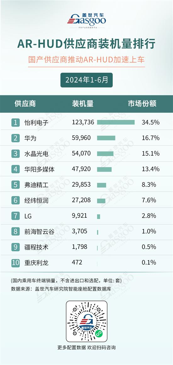 2026中国汽车电子行业：如何走向全球市场？