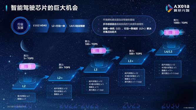 宁畅合作NVIDIAAIEnterprise平台赋能自动驾驶