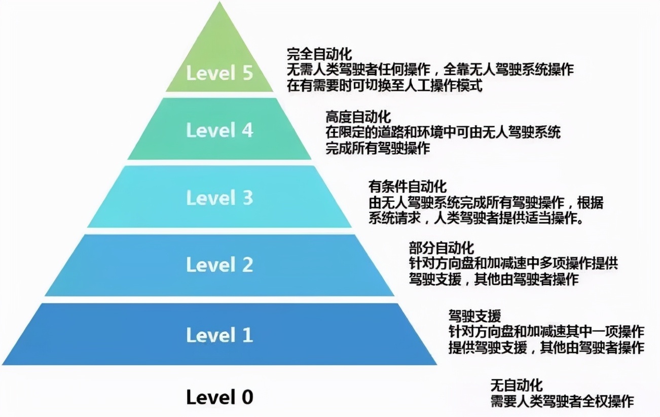 现实当中的自动泊车作用有多大是实用还是鸡肋(图2)