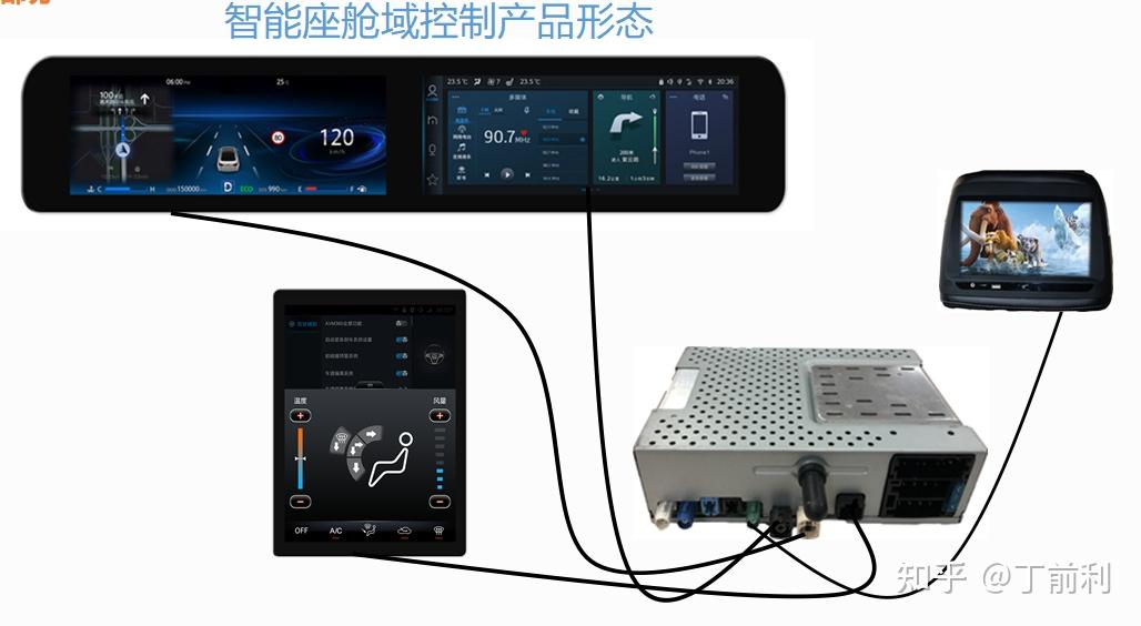全景泊车系统安装说明ppt