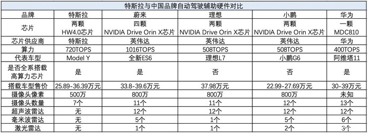 对话九识智能庄立：无人车进入规模化前夜算力与数据成核心壁垒