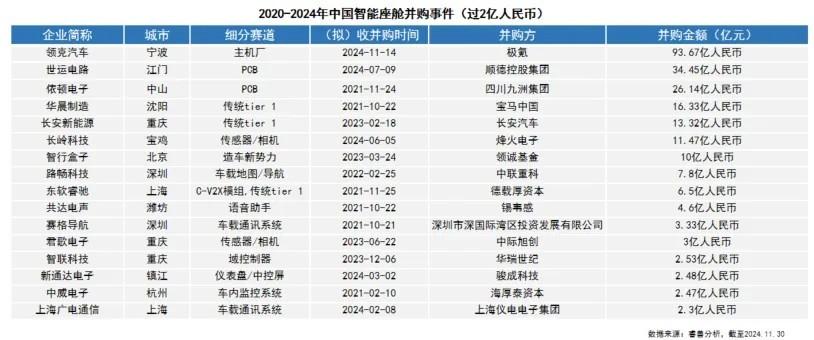 「安波福」-安波福实时新闻相关资讯-盖世汽车